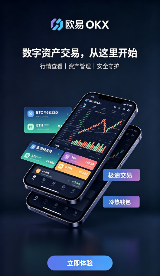 欧交易所APP官方下载交易图